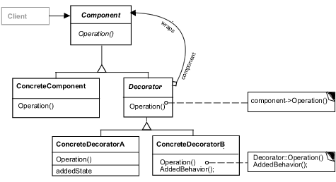 Php Decorator Design Pattern Accessorizing Your Classes Php